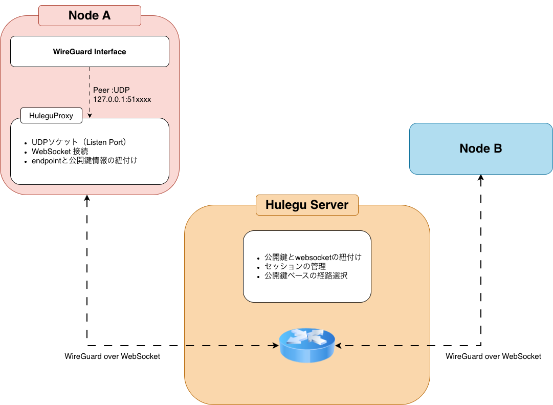 hulegu-arch